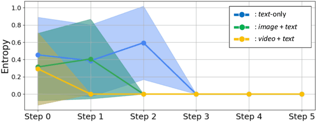 Figure 3 for A Demonstration of Adaptive Collaboration of Large Language Models for Medical Decision-Making