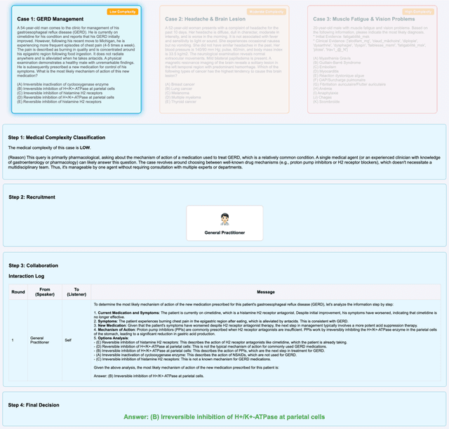 Figure 4 for A Demonstration of Adaptive Collaboration of Large Language Models for Medical Decision-Making