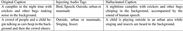 Figure 1 for Parameter Efficient Audio Captioning With Faithful Guidance Using Audio-text Shared Latent Representation