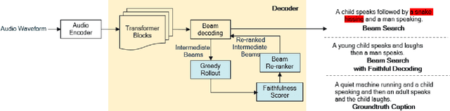 Figure 2 for Parameter Efficient Audio Captioning With Faithful Guidance Using Audio-text Shared Latent Representation