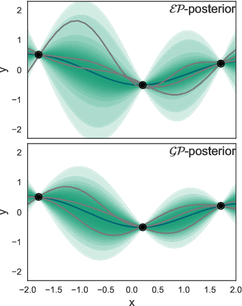 Figure 1 for Variational Elliptical Processes