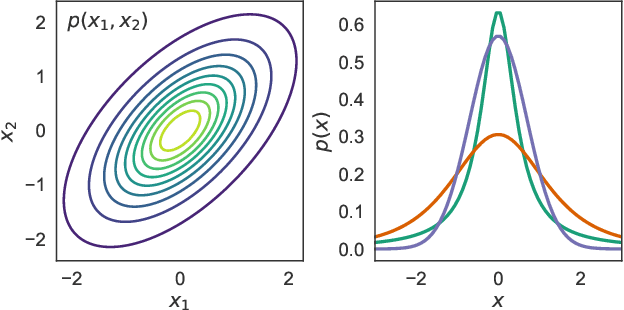 Figure 2 for Variational Elliptical Processes