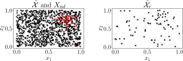 Figure 1 for qPOTS: Efficient batch multiobjective Bayesian optimization via Pareto optimal Thompson sampling