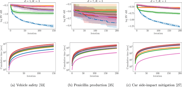 Figure 4 for qPOTS: Efficient batch multiobjective Bayesian optimization via Pareto optimal Thompson sampling