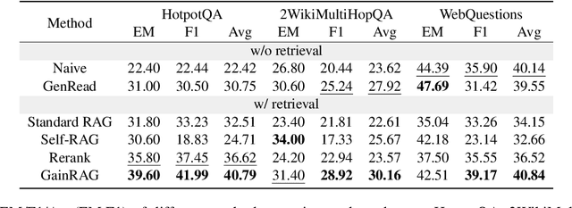 Figure 2 for GainRAG: Preference Alignment in Retrieval-Augmented Generation through Gain Signal Synthesis