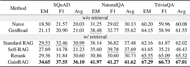 Figure 4 for GainRAG: Preference Alignment in Retrieval-Augmented Generation through Gain Signal Synthesis