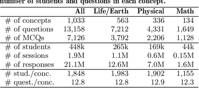 Figure 1 for The Impact of Item-Writing Flaws on Difficulty and Discrimination in Item Response Theory