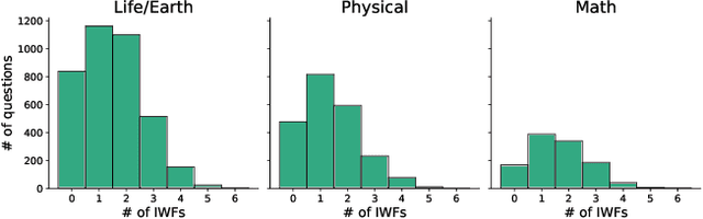 Figure 2 for The Impact of Item-Writing Flaws on Difficulty and Discrimination in Item Response Theory