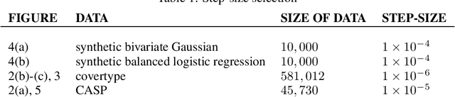 Figure 2 for Preferential Subsampling for Stochastic Gradient Langevin Dynamics