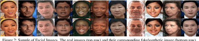 Figure 3 for Data-Driven Fairness Generalization for Deepfake Detection