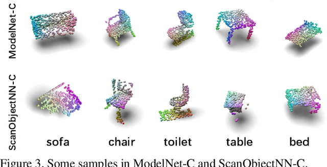 Figure 4 for Sample-adaptive Augmentation for Point Cloud Recognition Against Real-world Corruptions