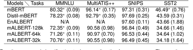 Figure 3 for mALBERT: Is a Compact Multilingual BERT Model Still Worth It?