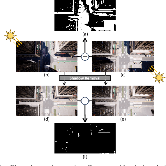 Figure 1 for Camera Relocalization in Shadow-free Neural Radiance Fields