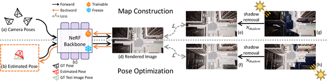 Figure 2 for Camera Relocalization in Shadow-free Neural Radiance Fields