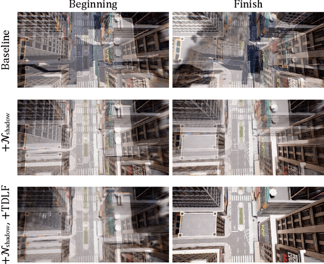 Figure 4 for Camera Relocalization in Shadow-free Neural Radiance Fields