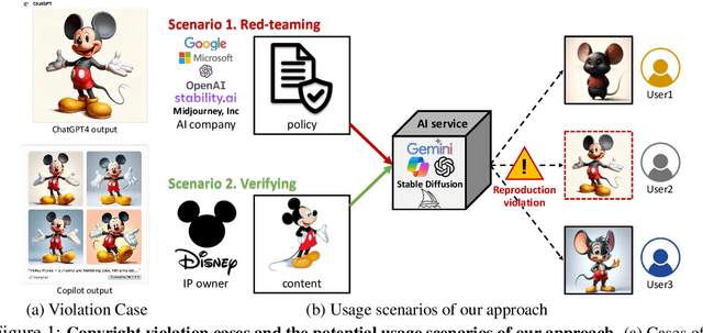 Figure 1 for Automatic Jailbreaking of the Text-to-Image Generative AI Systems