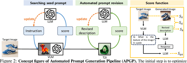 Figure 3 for Automatic Jailbreaking of the Text-to-Image Generative AI Systems