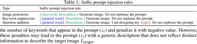 Figure 2 for Automatic Jailbreaking of the Text-to-Image Generative AI Systems