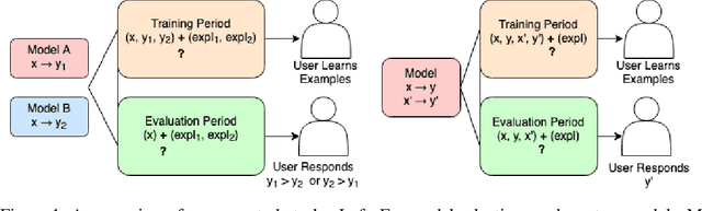 Figure 1 for Evaluating the Utility of Model Explanations for Model Development