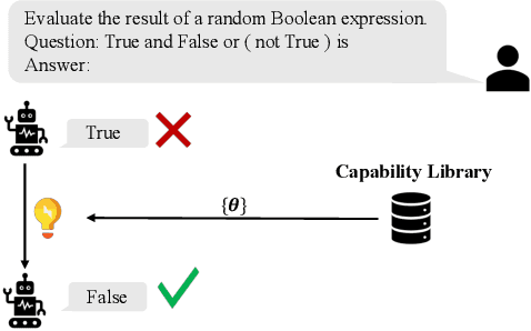 Figure 1 for ELICIT: LLM Augmentation via External In-Context Capability