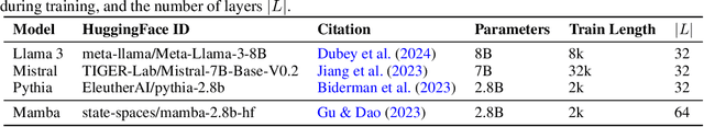 Figure 2 for ELICIT: LLM Augmentation via External In-Context Capability