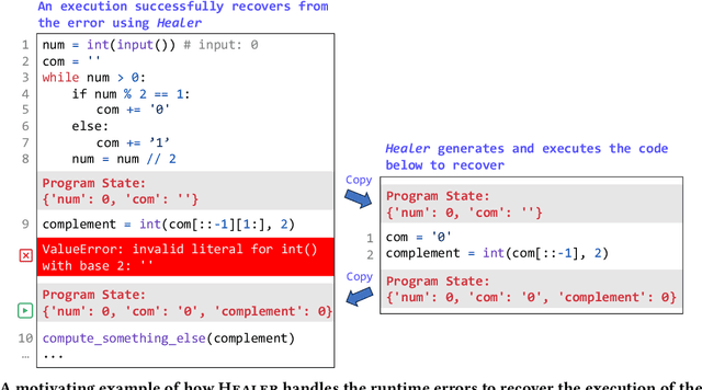 Figure 1 for LLM as Runtime Error Handler: A Promising Pathway to Adaptive Self-Healing of Software Systems