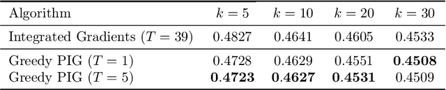 Figure 2 for Greedy PIG: Adaptive Integrated Gradients