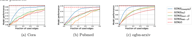 Figure 4 for Greedy PIG: Adaptive Integrated Gradients