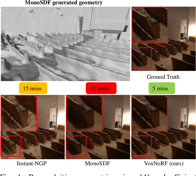 Figure 1 for VoxNeRF: Bridging Voxel Representation and Neural Radiance Fields for Enhanced Indoor View Synthesis