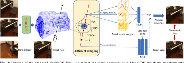 Figure 2 for VoxNeRF: Bridging Voxel Representation and Neural Radiance Fields for Enhanced Indoor View Synthesis