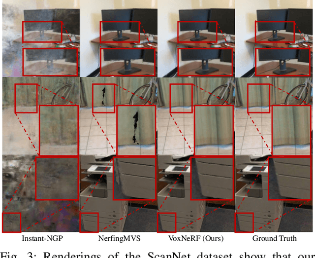 Figure 3 for VoxNeRF: Bridging Voxel Representation and Neural Radiance Fields for Enhanced Indoor View Synthesis