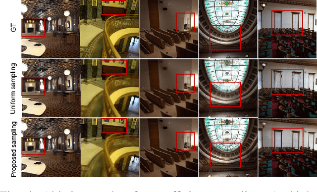 Figure 4 for VoxNeRF: Bridging Voxel Representation and Neural Radiance Fields for Enhanced Indoor View Synthesis