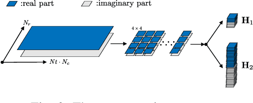 Figure 3 for Information-Preserving CSI Feedback: Invertible Networks with Endogenous Quantization and Channel Error Mitigation