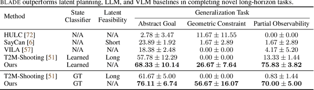 Figure 2 for Learning Compositional Behaviors from Demonstration and Language