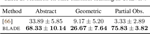 Figure 4 for Learning Compositional Behaviors from Demonstration and Language