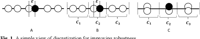 Figure 1 for Discretization-based ensemble model for robust learning in IoT