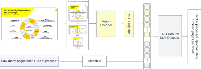 Figure 1 for H2OVL-Mississippi Vision Language Models Technical Report