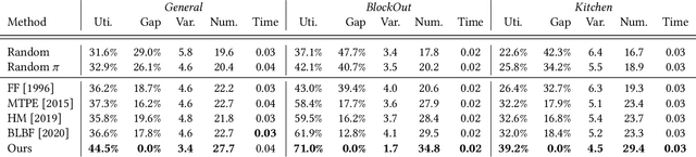 Figure 2 for Learning Physically Realizable Skills for Online Packing of General 3D Shapes