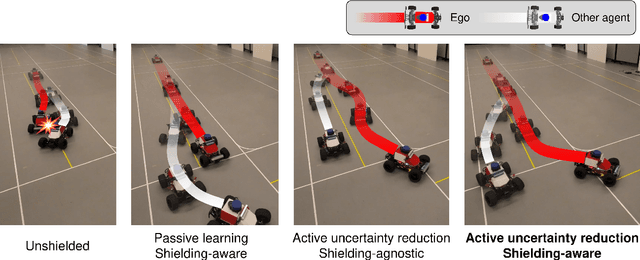 Figure 1 for Active Uncertainty Reduction for Safe and Efficient Interaction Planning: A Shielding-Aware Dual Control Approach