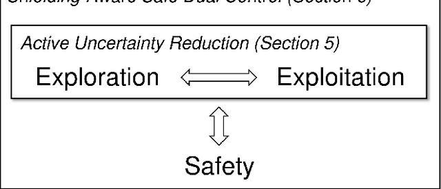 Figure 3 for Active Uncertainty Reduction for Safe and Efficient Interaction Planning: A Shielding-Aware Dual Control Approach