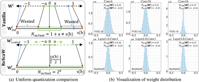 Figure 3 for QP-SNN: Quantized and Pruned Spiking Neural Networks