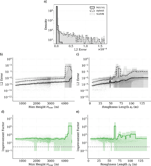 Figure 3 for Learning vertical coordinates via automatic differentiation of a dynamical core