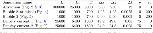 Figure 4 for Learning vertical coordinates via automatic differentiation of a dynamical core