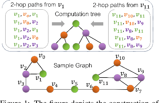 Figure 2 for Bonsai: Gradient-free Graph Distillation for Node Classification