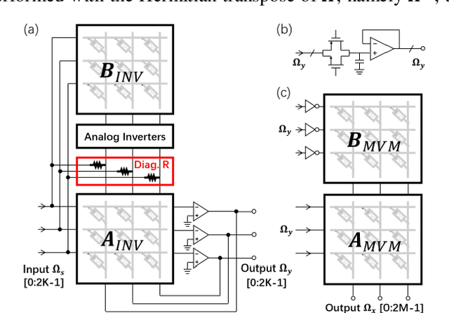 Figure 3 for Extremely-Fast, Energy-Efficient Massive MIMO Precoding with Analog RRAM Matrix Computing