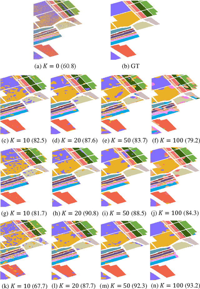 Figure 4 for An Active Diffusion Neural Network for Graphs