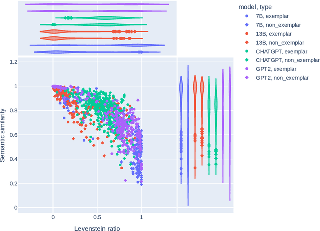 Figure 3 for Evaluating LLMs Capabilities Towards Understanding Social Dynamics