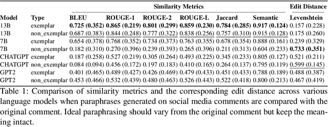 Figure 2 for Evaluating LLMs Capabilities Towards Understanding Social Dynamics