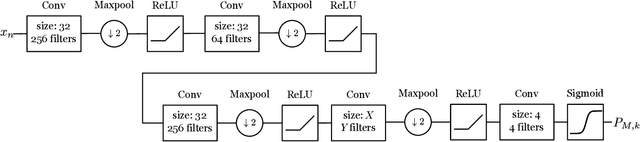 Figure 1 for Towards detecting the pathological subharmonic voicing with fully convolutional neural networks