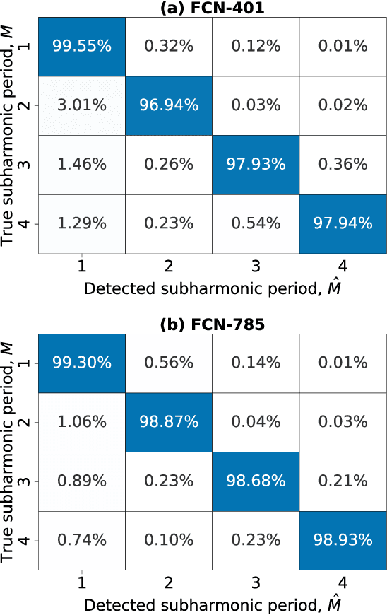 Figure 3 for Towards detecting the pathological subharmonic voicing with fully convolutional neural networks